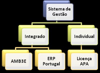 venda bilhetes, ATM) Solução ambientalmente sustentável para todos os EEE de que o seu detentor se venha a desfazer.