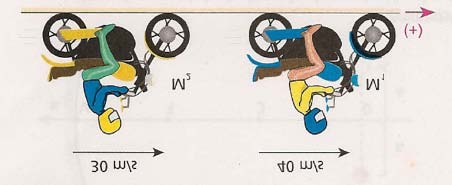 Física 18. A ilustração a seguir representa as motos MI e M2 em movimento uniforme num trecho retilíneo de uma estrada.