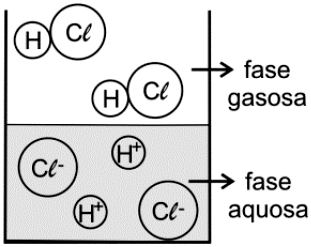 De acordo com o grau de ionização, HCl e H 2 SO 4 são ácidos fortes. V. Os compostos H 3 BO 3 e H 2 CO 3 formam soluções aquosas com alta condutividade elétrica.