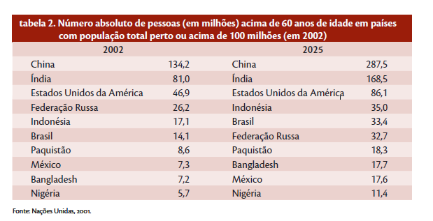 Envelhecimento ativo: uma política de saúde / World Health Organization;