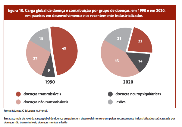 Envelhecimento ativo: uma política de saúde / World Health Organization;