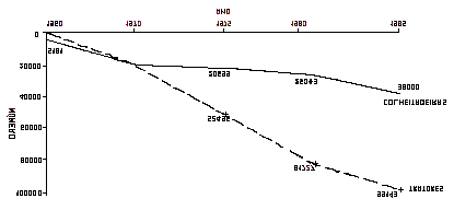 Figura 3.18 Evolução dos tratores e colhetadeiras no Paraná (Parchen e Bragagnolo, 1991) Variabilidade climática Barros et al.