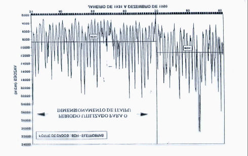 Figura 3.19 Vazões em Guaíra no rio Paraná (Itaipu, 1995).