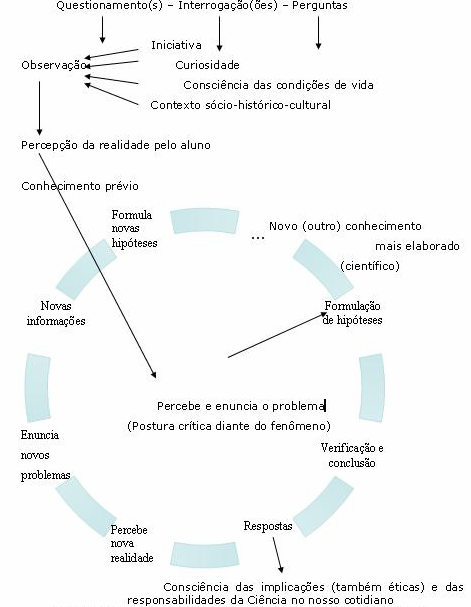 se trata, afinal, é de afirmar sem reservas um pluralismo metodológico que nos incentiva a reorientar a investigação científica ou a aqui designada pesquisa escolar.