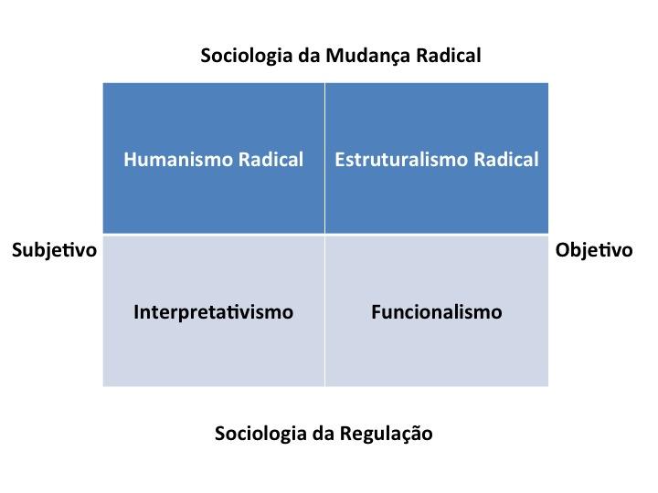 das matrizes epistemológicas e também a defesa da tese da incompletude cognitiva e das reconstruções epistemológicas. Em seguida, apresentamos as conclusões e reflexões para futuras pesquisas. 2.