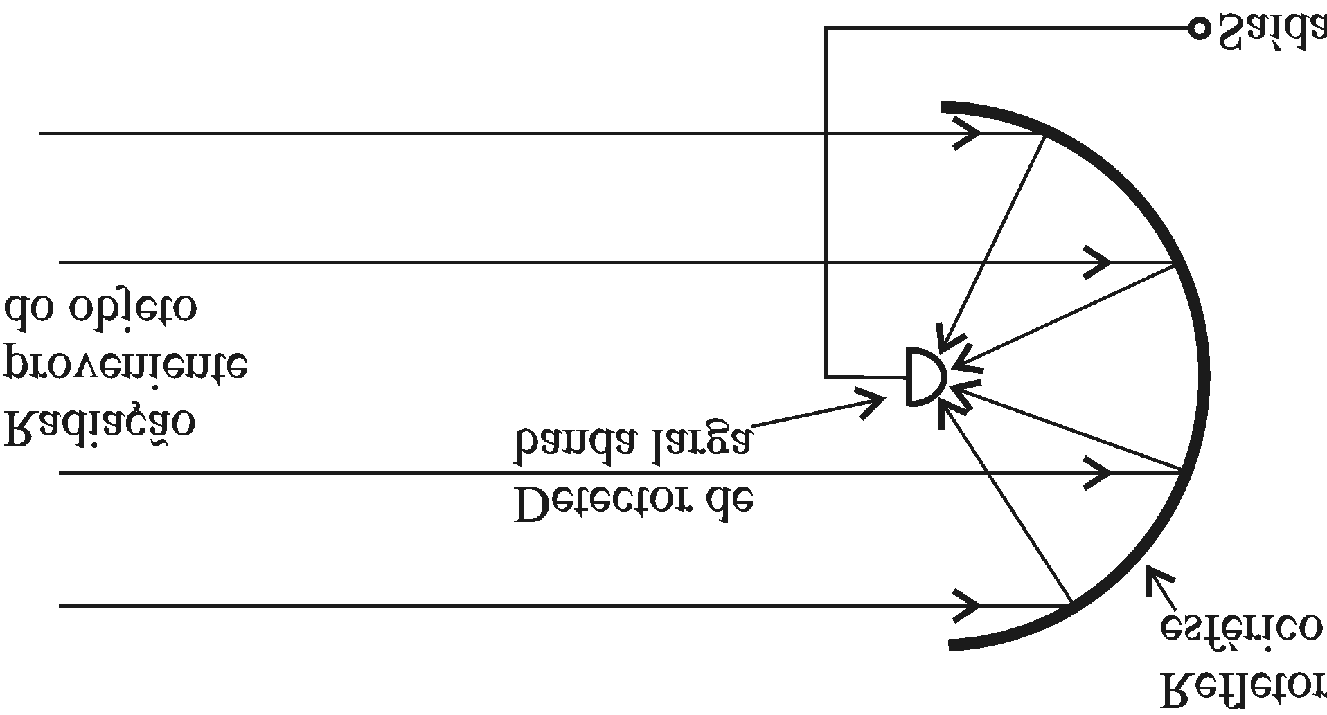 A termometria nos séculos XIX e XX 109 tida em um sinal elétrico. Somente a energia emitida entre 0,3 e 20 mm tem magnitude para ser útil, isto é, o visível e o infravermelho próximo. A Fig.