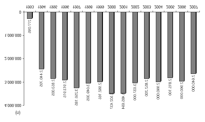 portugal 109 Em 2007 foram distribuídas 2.640.