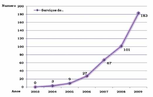 angola 29 a grávidas ao diagnóstico e tratamento. Neste momento foram implantados serviços de PTV em 111 Municípios dos 164 Municípios existentes, prevendo-se uma cobertura a 100 % em 2010.