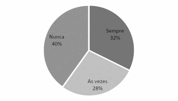 74 Epidemia de VIH nos países de língua oficial portuguesa se já ter tido, alguma vez na vida, relação sexual ocasional sem grandes diferenças relativamente ao meio de residência (51% no urbano vs