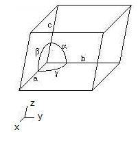 Célula unitária mostrando os eixos (x,y e z), os