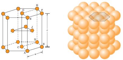 HC HEXAGONAL COMPACTA 6 ÁTOMOS