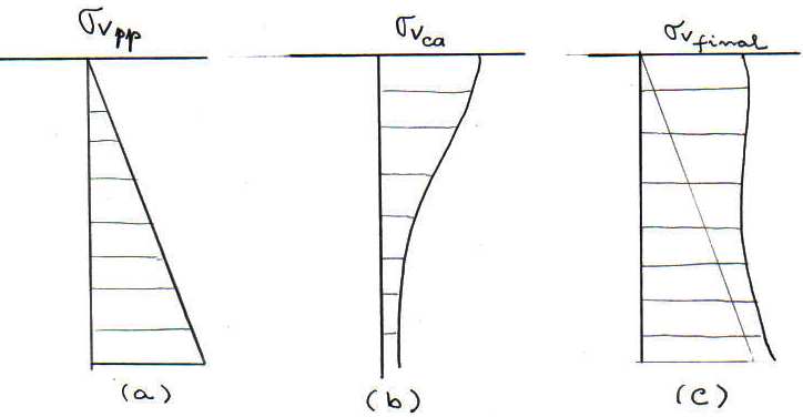 Neste exemplo ilustrativo foi usado um software de análise de tensões, a partir da teoria da elasticidade, desenvolvido aplicando a técnica numérica do Método dos Elementos Finitos (M. E. F.).