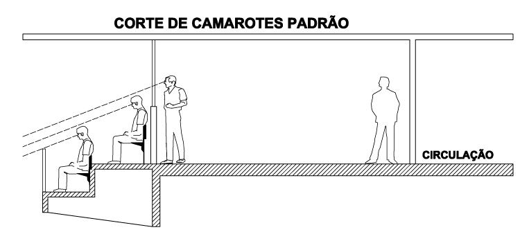 FIGURA 17 Estes camarotes e as suítes exclusivas são as mais caras instalações.