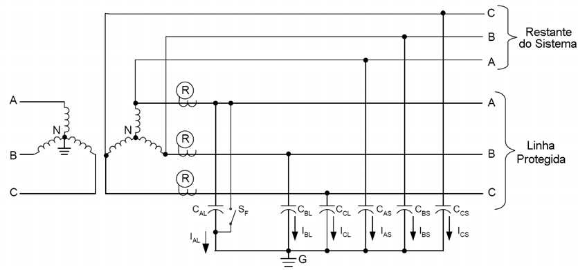 Usando o cicuito da Figua 7, podemos esceve: I + I + I + I + I + I 0 AL BL CL AS BS CS = Equação 4 O elemento do elé mede a coente esidual 3I 0L da linha potegida.