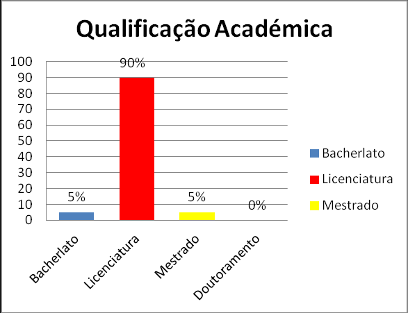 grau de bacharelato e o grau de mestrado (Figura 12).