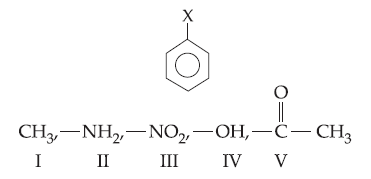 d) o -CN para reações de substituição eletrofílica é meta ou para-dirigente. 27 Para a nitração de compostos aromáticos, usa-se uma mistura de ácido sulfúrico e ácido nítrico concentrados.