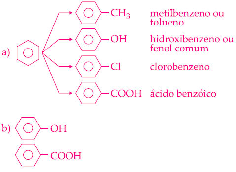 GABARITO 01-02- Alternativa C o gás dos isqueiros é representado por: H 3C - CH 2 - CH 2 - CH 3 Butano solvente vendido nas farmácia: H 3C -