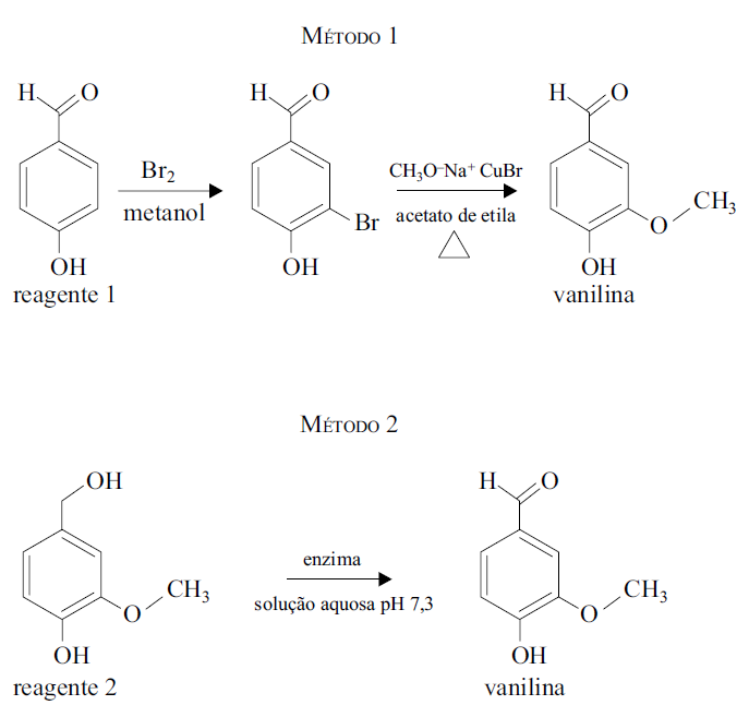 3- As duas reações indicadas no método 1 e a reação indicada no método 2 são classificadas, respectivamente, como reações de: (A) substituição, substituição e oxidação.