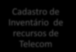 GI Gestão de inventário Gestão de Inventário Cadastro de Inventário de RH Cadastro de Inventário de recursos de Telecom Manutenção dos inventários Logística de Reparos Atualização inicial de