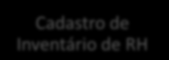 Inventário de RH Cadastro de Contratos Carga de