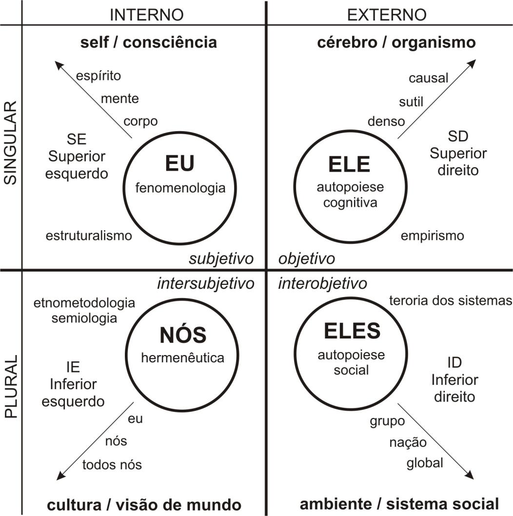 58 integral é apropriada à etapa da distância crítica do audiovisual porque contribui para uma postura madura diante da mensagem veiculada.