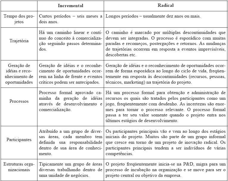 organizacional, apresentando-se como um meio e uma resposta à mudança ambiental ou como ação preventiva para influenciar o ambiente externo.