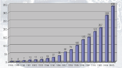 Segundo o SEBRAE (2003) uma incubadora de empresas é um mecanismo que estimula a criação e o desenvolvimento de micro e pequenas empresas (industriais, de prestação de serviços, de base tecnológica