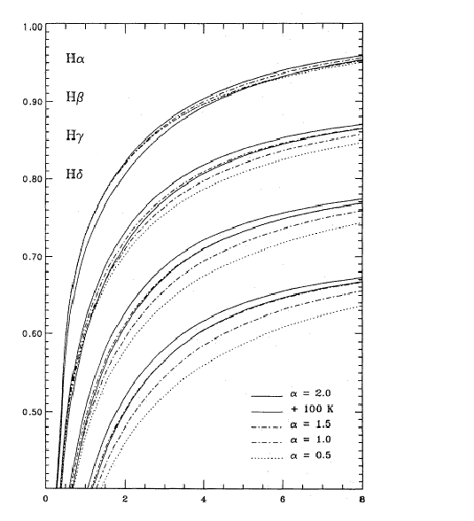 Fluxo Relativo + Deslocamento λ [Α] ÙÖ ¾º¾ Î Ö Ó Ó È Ö Ð ÐÑ Ö ÓÒØÖ Ó Ô ÖÑ ØÖÓ ÓÑÔÖ Ñ ÒØÓ Ñ ØÙÖ Ñ Ð ¾º¼ Ð Ò Ð ÒÓ ØÓÔÓµ