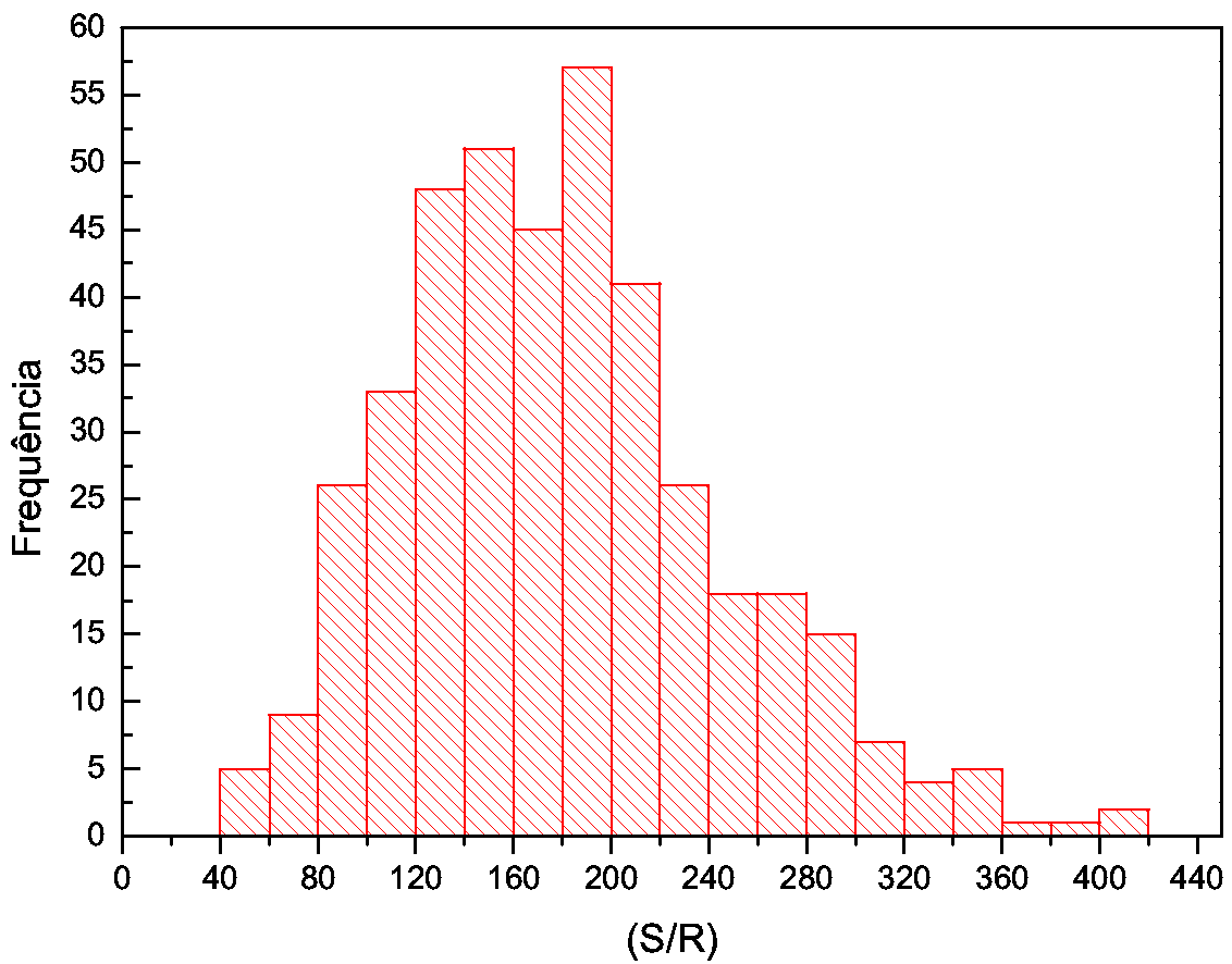 ÙÖ º½ À ØÓ Ö Ñ S/R Ô Ö ØÓ Ó Ó Ô ØÖÓ ÑÓ ØÖ º Ç Ú ÐÓÖ Ñ Ó S/R ½ ¼º Ö Ð ÚÒ Ø Ó ØÓ ÕÙ ÒØÓ ÙÖ Ò Ø ÖÑ Ò Ó Ù Ù Ø Ó ÓÖÓ ÙØ Ð Þ Ó Ù Ô ØÖÓ Ñ ÑÓ ÕÙ ÓÑ Ñ ÒÓÖ ÕÙ Ð º È ÖØ Ó Ô ØÖÓ ÙØ Ð Þ Ó Ò Ø ØÖ Ð Ó ÓÖ Ñ Ö ÙÞ Ó