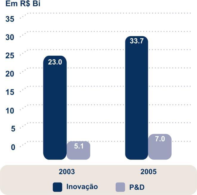 O ambiente macroeconômico está mais adequado à estruturação da indústria de capital de risco. Desenvolvimento da Indústria de Capital de Risco Como confirmado pelo Dr.