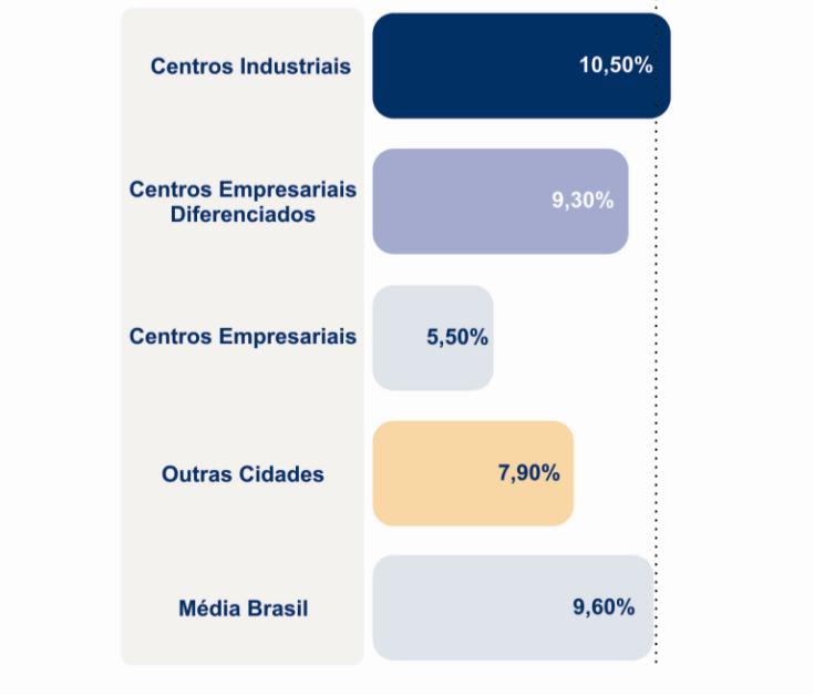 Figura 11 :: Cidades proporcionalmente mais industrializadas (% de indústrias) As cidades do Estado de São Paulo e do Rio Grande do sul são destaques quanto ao potencial para aplicação do