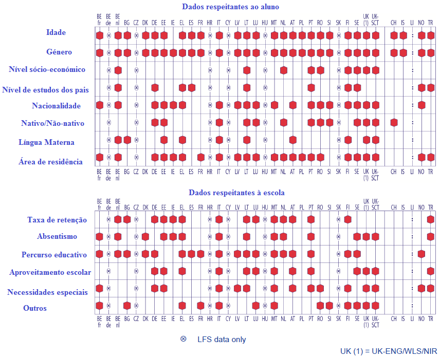 referir que os sistemas educacionais mais eficazes dos países da OCDE combinam qualidade e equidade.