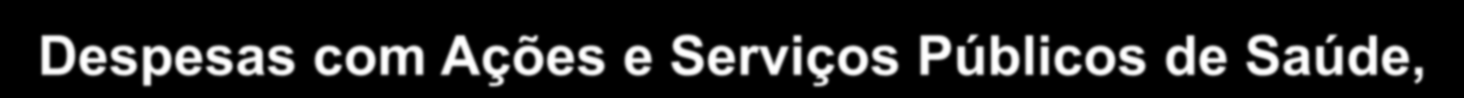 Despesas com Ações e Serviços Públicos de Saúde, como proporção do PIB Brasil Período: 2002-2008 Federal Estadual Municipal Total Ano Despesa (em R$ mil correntes) % PIB