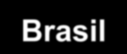 368.683 0,99% 93.238.450 3,50% 2008 48.670.190 1,62% 27.926.885 0,93% 32.267.633 1,07% 108.864.