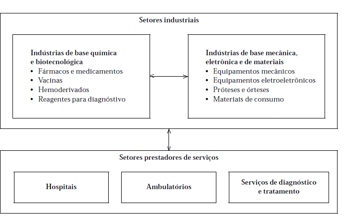 COMPLEXO INDUSTRIAL DA