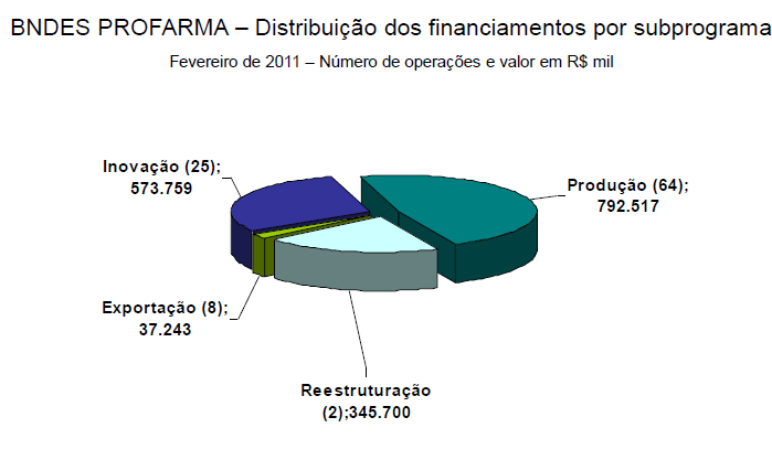 O BNDES E O COMPLEXO INDUSTRIAL DA SAÚDE * * F o n t e : O c o m p l e x o i n d u s t r i a l d a S a ú d