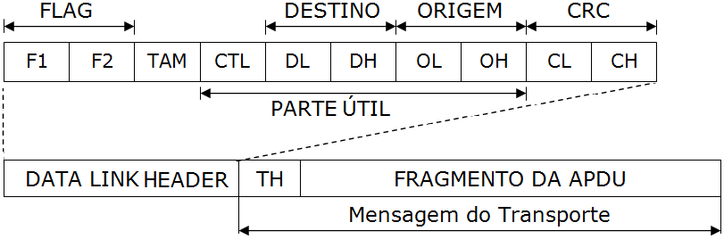 Figura 3-5 - Definição do TH [ 14 ].