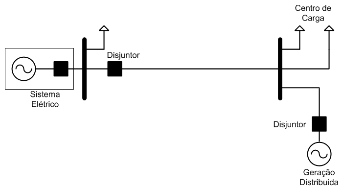 4. Caso de Estudo Este capítulo descreve e testa uma forma de comunicação entre o relé de proteção do alimentador e o relé responsável pela proteção do gerador independente.