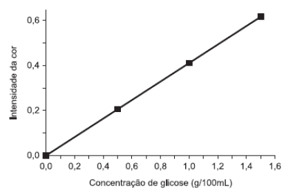 8 (Vunesp-SP) O limite máximo de concentração de íon Hg 2+ admitido para seres humanos no sangue é de 6 ppm.