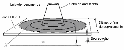 utilizado; Limpar a superfície da base e cone de abatimento com água e secar com pano seca, assim, as superfícies estarão úmidas, mas sem água livre; Colocar o cone na marcação central da base e