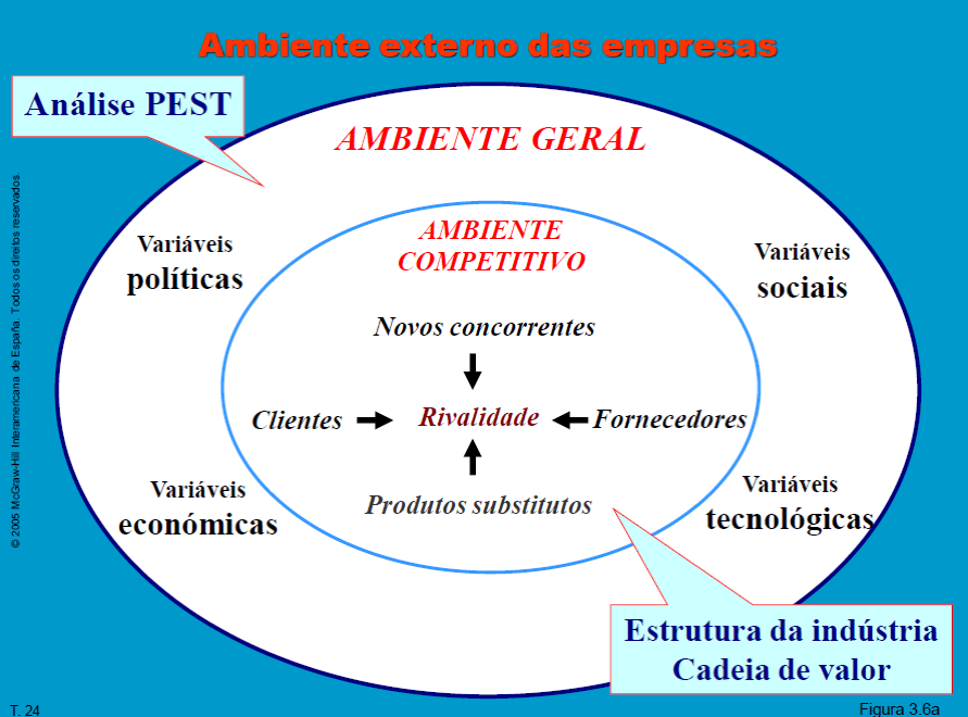 A primeira etapa consiste na elaboração da missão, como já vimos é a filosofia básica de actuação da empresa a qual vai determinar os parâmetros de orientação dos esforços a desempenhar para atingir