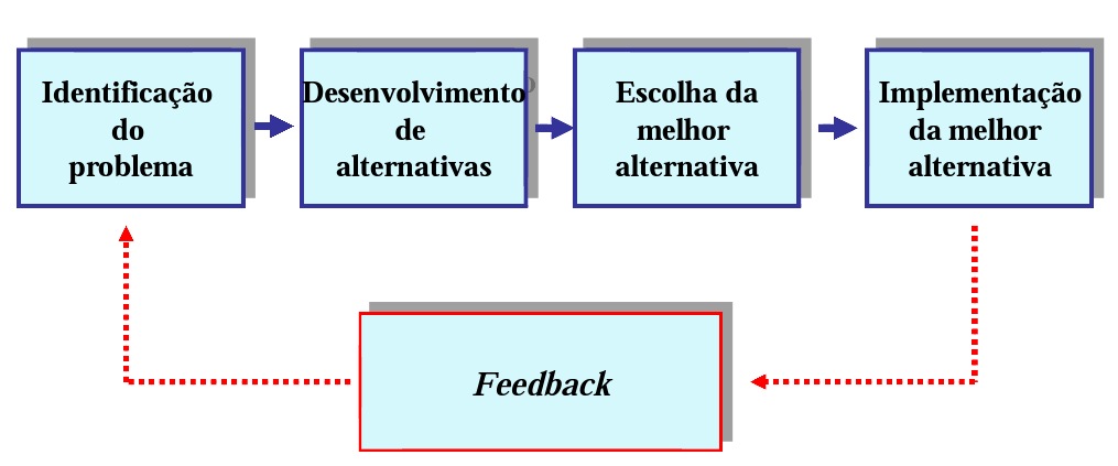 Introdução à gestão Contabilidade e administração intervenientes nomeadamente os que vão desempenhar um papel fundamental na sua execução os agentes de nível intermédio e o seu pessoal.