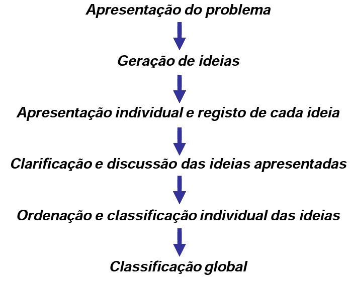 disponível; A capacidade do gestor como decisor; A criatividade e a inovação; A existência, ou não, de regulamentos escritos; Tomada de decisões em grupo As organizações são constituídas por um