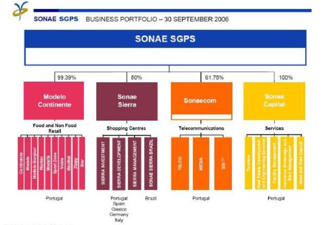 Apresenta vantagem como racionalizar o rg a n i z a ç ã o d e m u i t o s e diferentes negócios numa empresa, ou grupo de empresas, e estabelecer coesão de direcção em áreas de negócios separadas mas