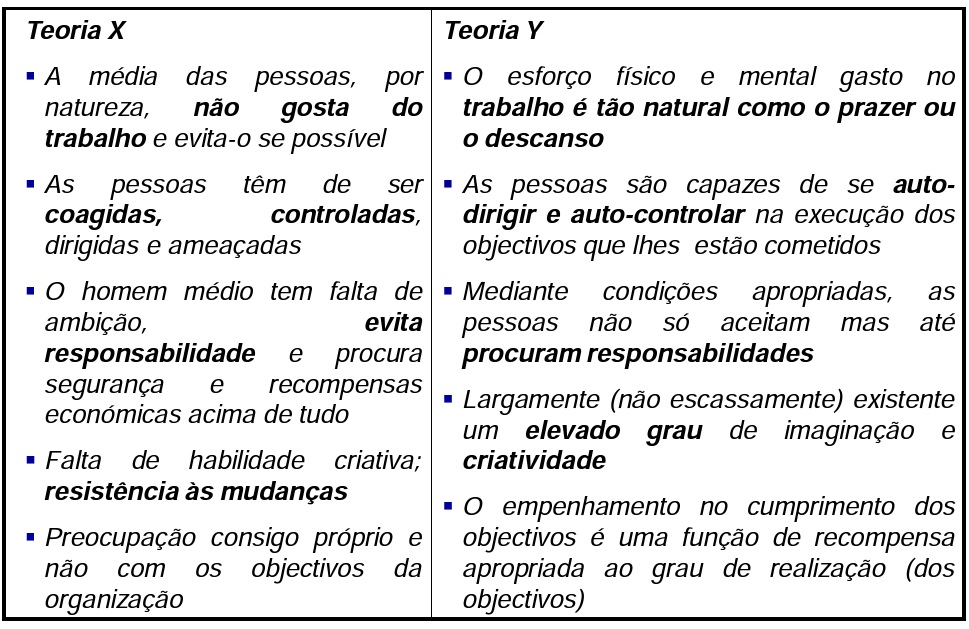 Introdução à gestão Contabilidade e administração e vice-versa, o indivíduo é fortemente influenciado pelo grupo a que pertence.