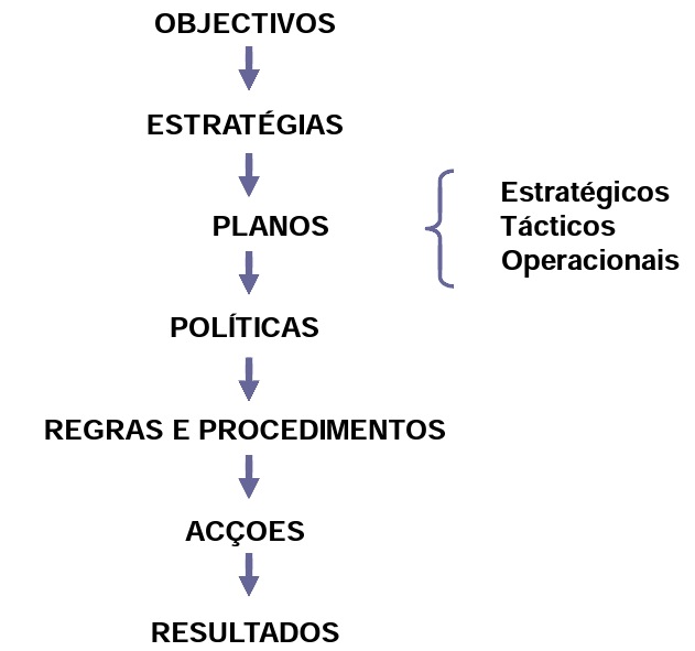 Introdução à gestão Contabilidade e administração Ambiente geral: conjunto amplo e complexo de condições e factores externos que envolvem e influenciam difusamente todas as empresas.