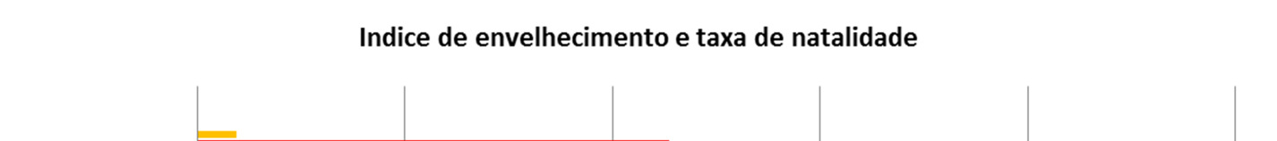 Porto 16,4 14 85,1 9,6 Santarém 13,8 21,4 155,6 8,2 Setúbal 15,6 16,4 104,7 10,9 Viana