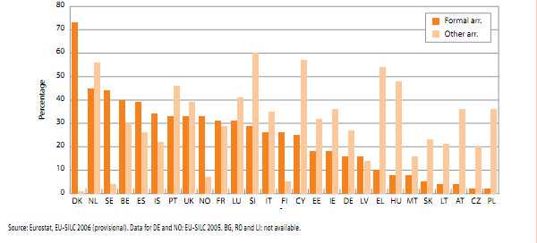 PIB caso se trate de cuidados em casa ou em lar, para Portugal os valores são idênticos para as duas modalidades e representam apenas 0,2% do PIB (valor mais pequeno de todos os EM da UE).