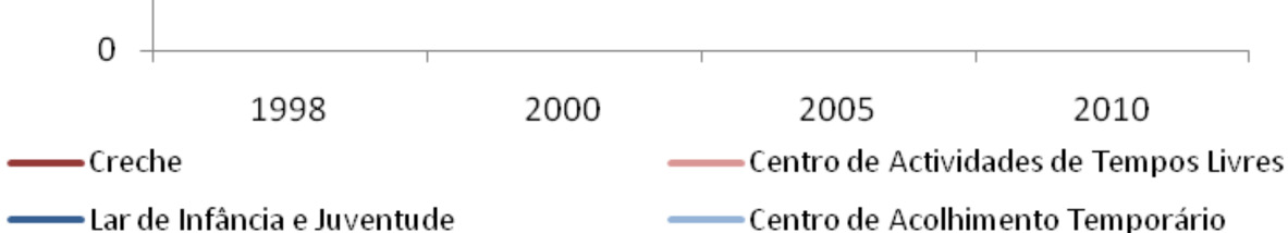 acordo com o gráfico abaixo: Gráfico 5.