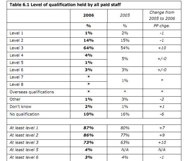 Fonte: Childcare and Early Years Providers Surveys Full Day Care Providers, 2006, pg 57 Escócia Os trabalhadores do serviço social dão uma ajuda e apoio às pessoas e famílias que apresentam problemas